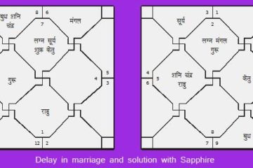 Marriage delay solution - The Yellow Sapphire