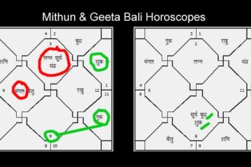 Remarriage - Geeta Bali Horoscope