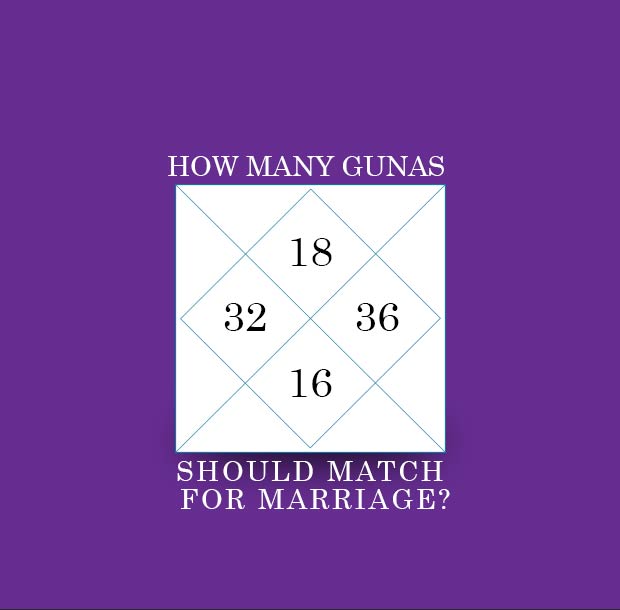 36 match? can gunas Why 36